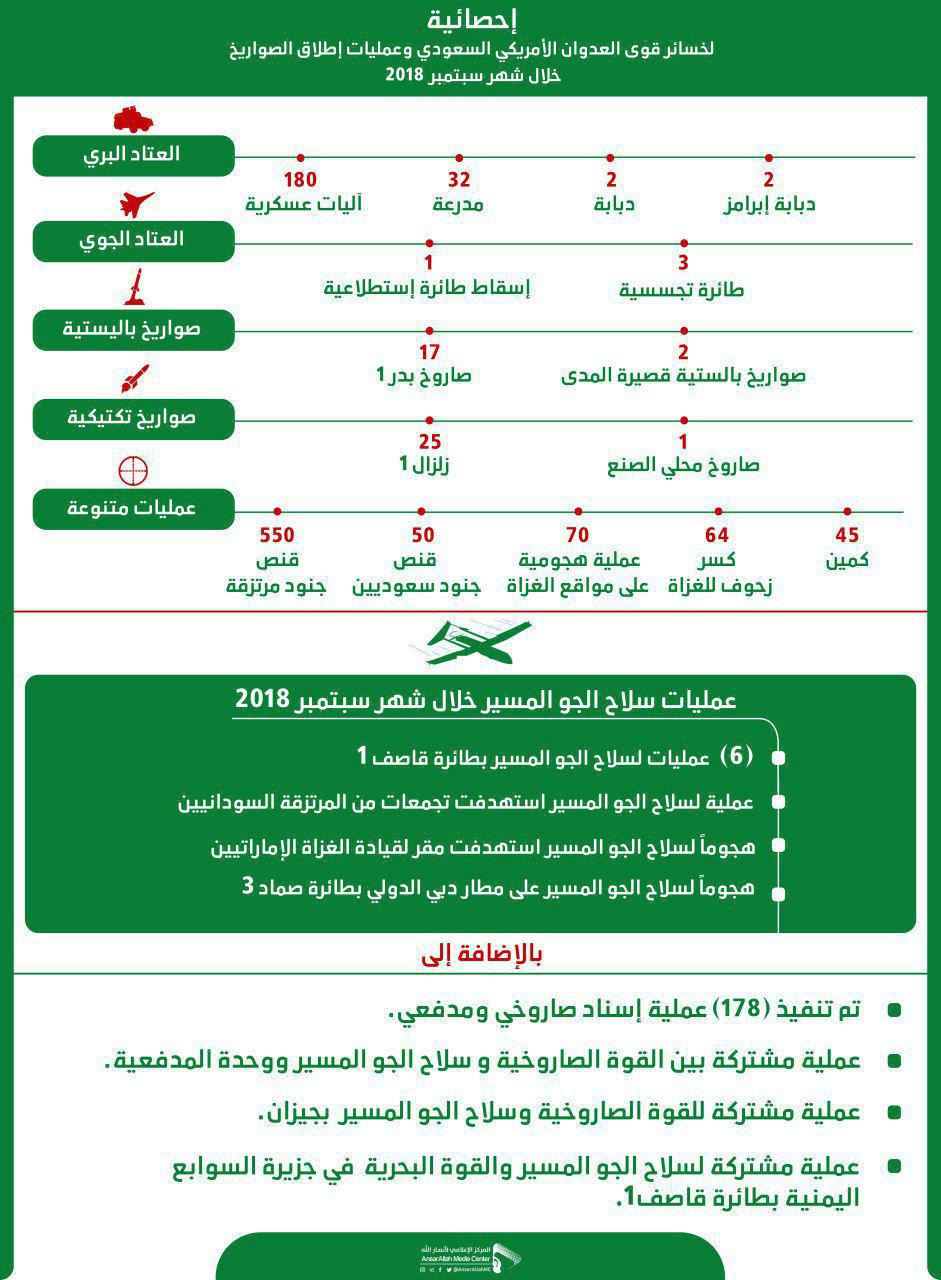 Ksa army2018.10.7