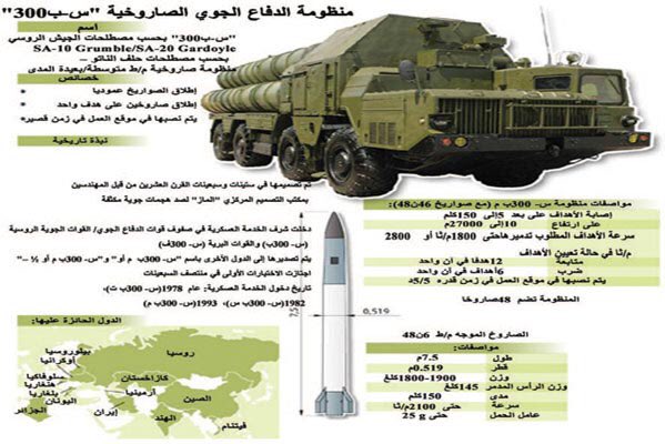 S330 syria2018.9.24