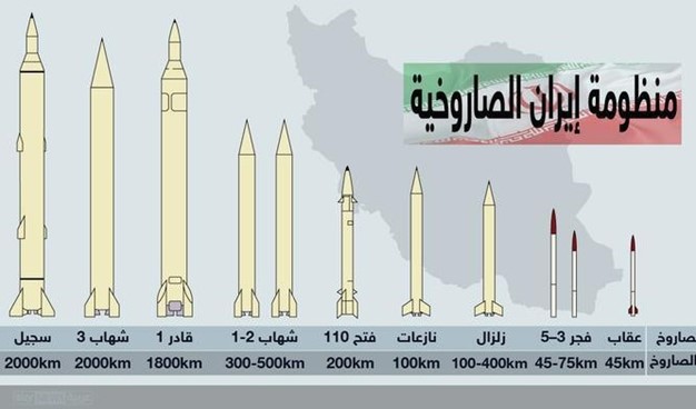 Iran Army2019.6.7